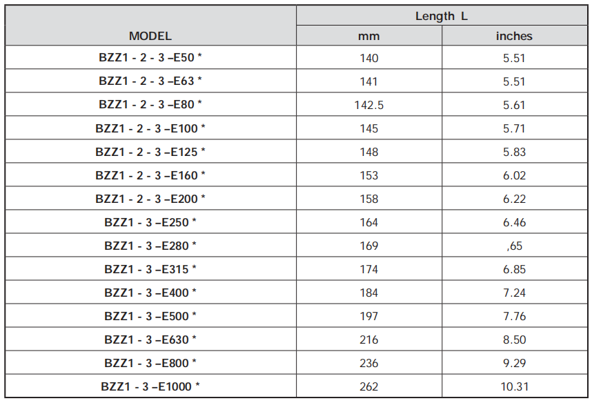 BZZ Power Steering Unit