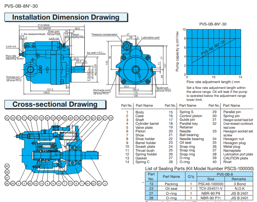 PVS Series Variable Volume Oil4