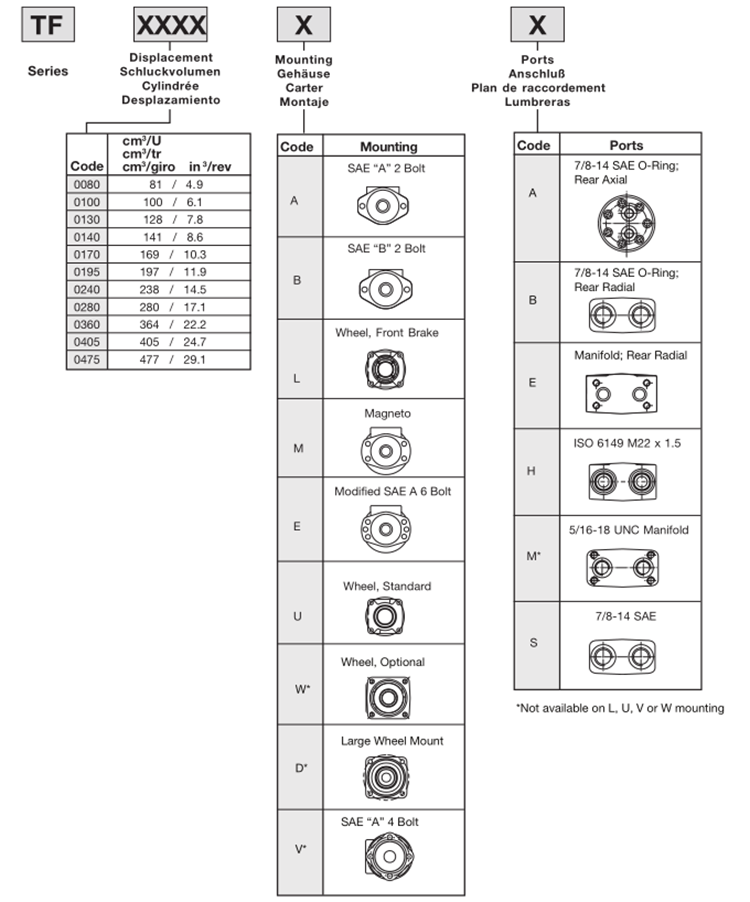 dtrgf(2)