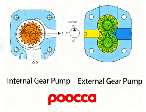 Internal External Gear Pumps