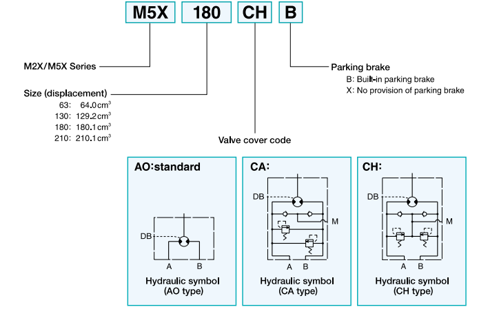 M5X motor