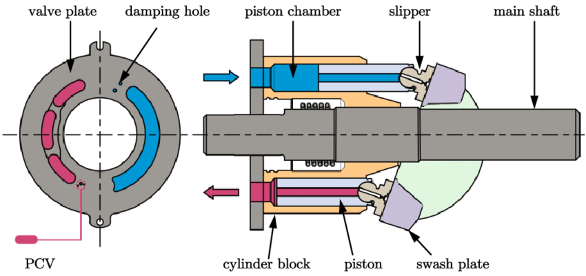 The-schematic-diagram-of-the-axial-piston-pump